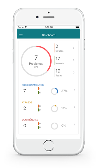 SigaBR - Gestor Dashboard